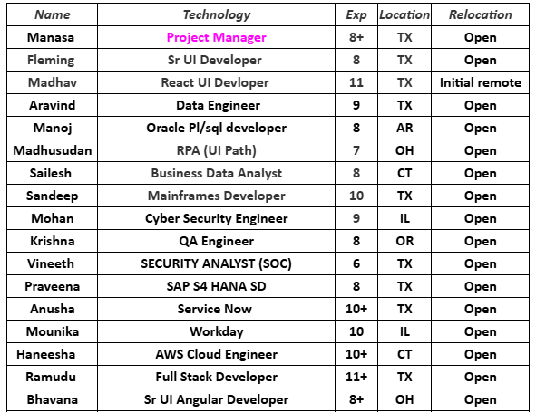 Project Manager c2c jobs hotlist