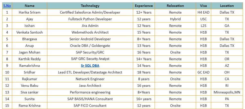 Sr SQL DBA c2c jobs hotlist