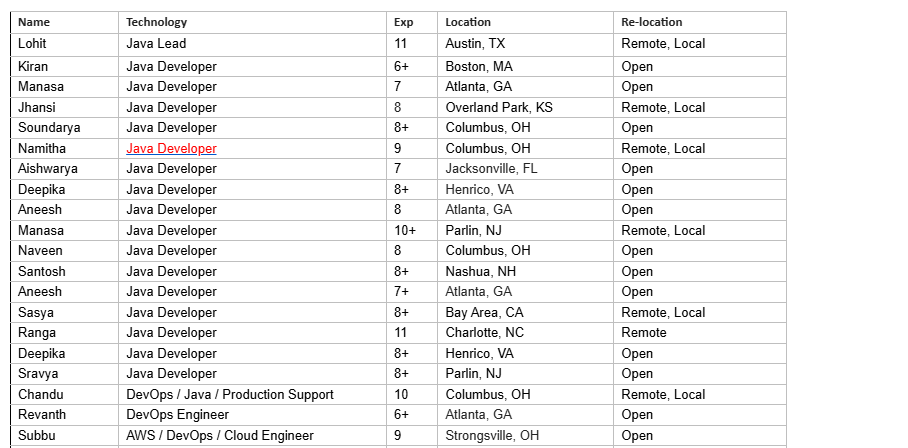 DevOps Engineer jobs hotlist