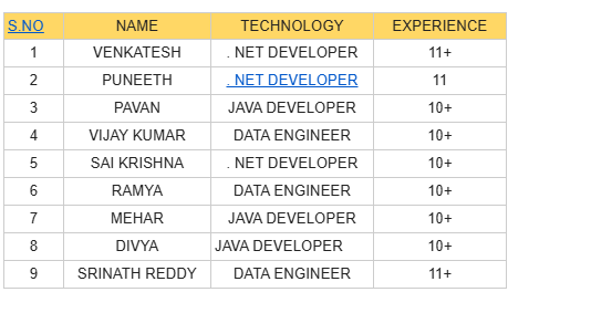 . NET C2C JOBS HOTLIST