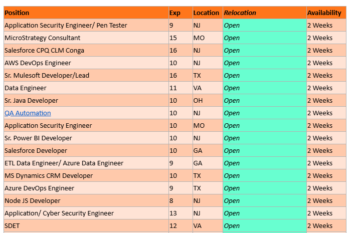 QA Automation Jobs Hotlist