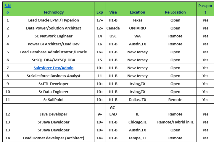 Salesforce jobs hotlist
