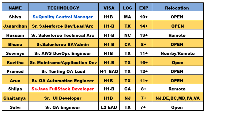 Sr. Salesforce c2c jobs hotlist