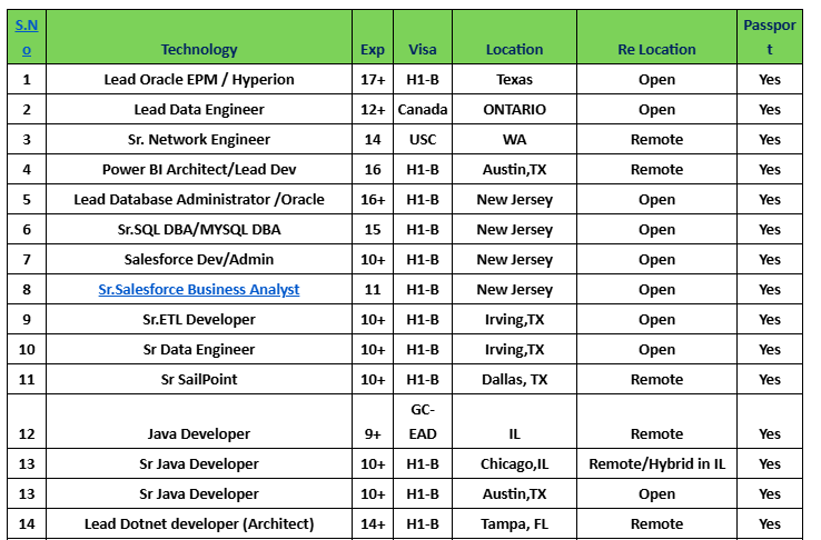 Lead Data Engineer Jobs Hotlist