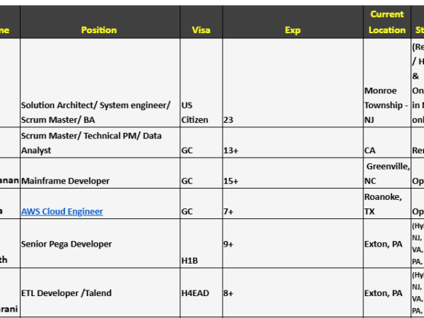 Hotlist