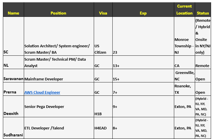 AWS Cloud Engineer Jobs Hotlist