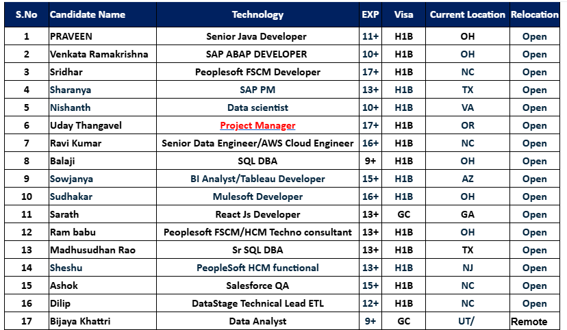 SQL DBA Jobs Hotlist