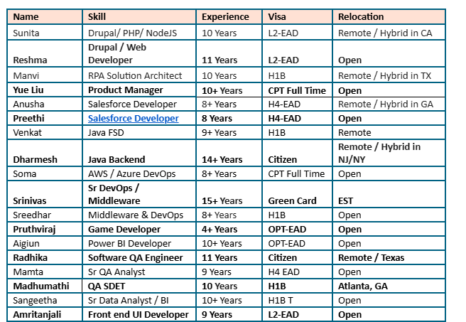 Product Manager Jobs Hotlist