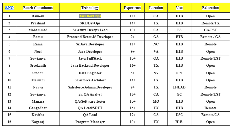 Aws DevOps jobs hotlist