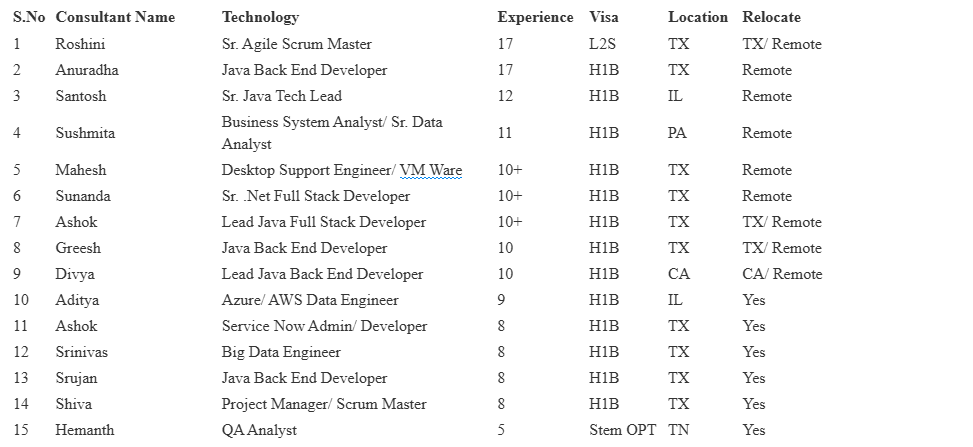 Big Data Engineer Jobs Hotlist