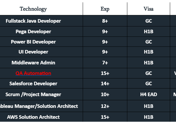 hotlist