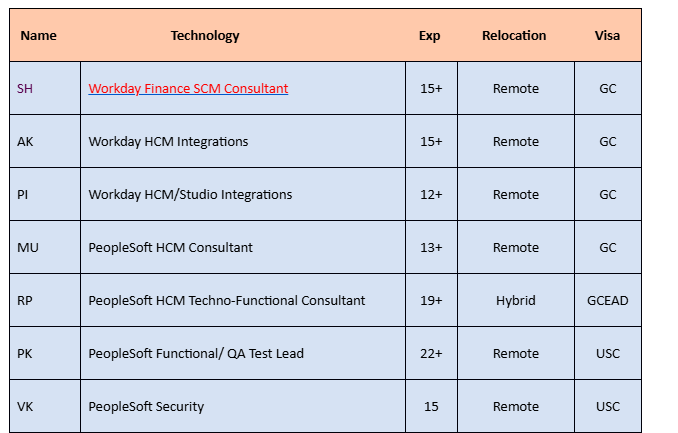 DevOps Engineer Jobs Hotlist,