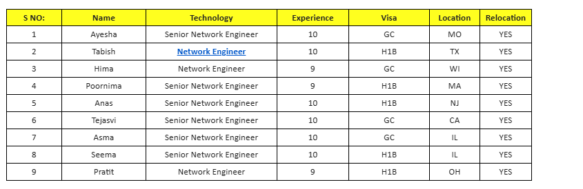 Network Engineer jobs hotlist