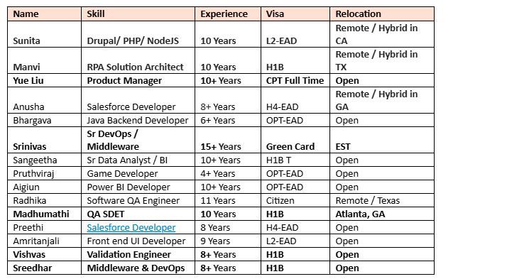 Salesforce jobs hotlist