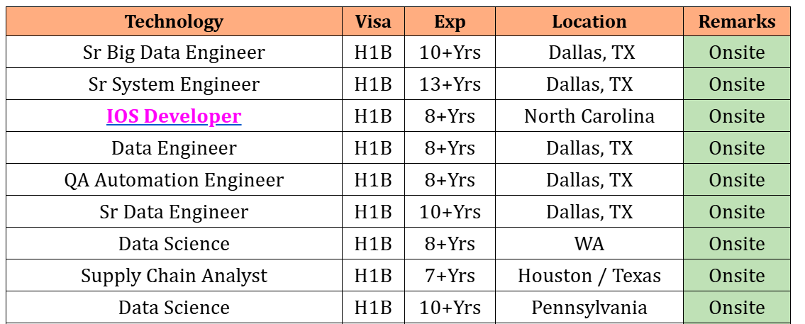 IOS Developer jobs hotlist