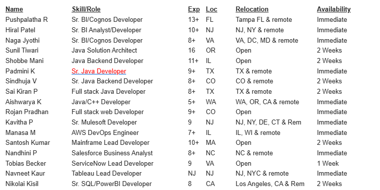 Sr. Java jobs hotlist
