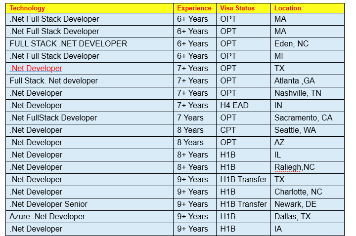 .Net Developer c2c jobs hotlist