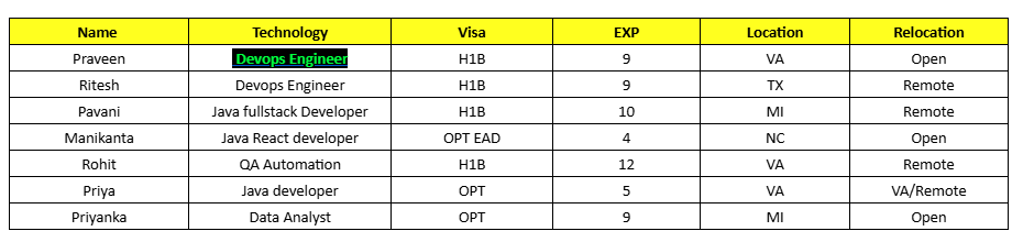  Devops Engineer Jobs hotlist,