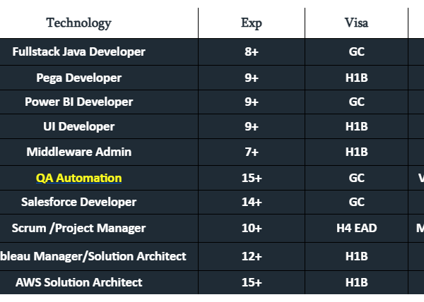 Hotlist