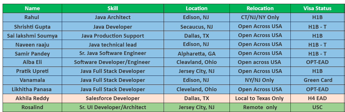 Java Jobs Hotlist