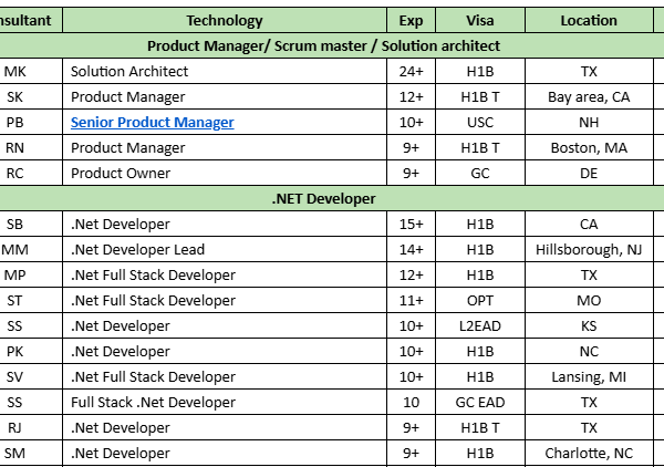 HOTLIST