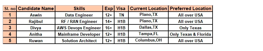 data engineer hotlist