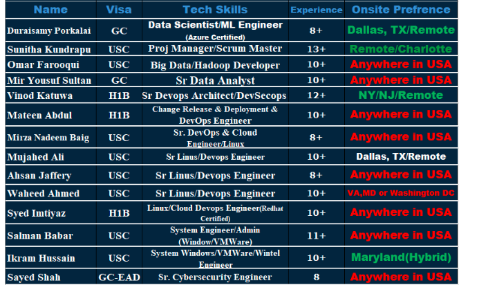 Data Analyst Hotlist