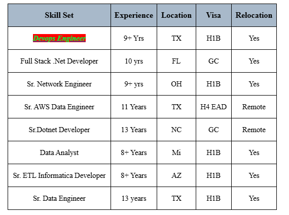 Devops Engineer jobs hotlist