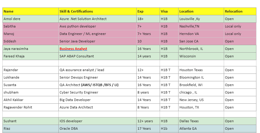 Business Analyst HOTLIST