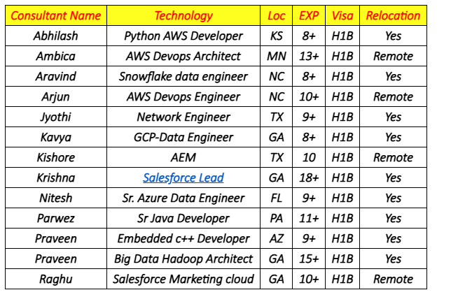 Salesforce Lead Hotlist