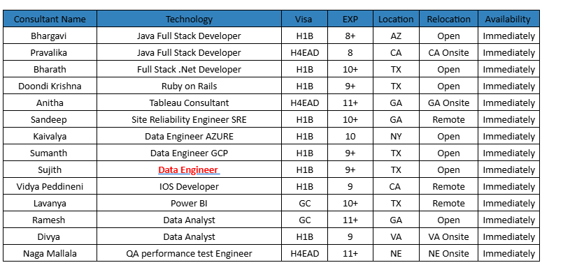 Data Engineer Hotlist