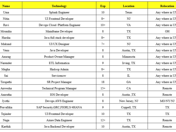 Hotlist