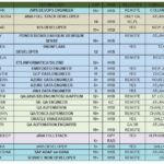 USA Benchinfo