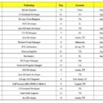 USA Benchinfo