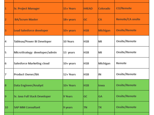 hotlist