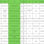 C2C jobs hotlist