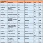 hotlist