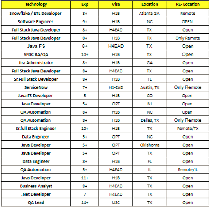 QA Automation Hotlist