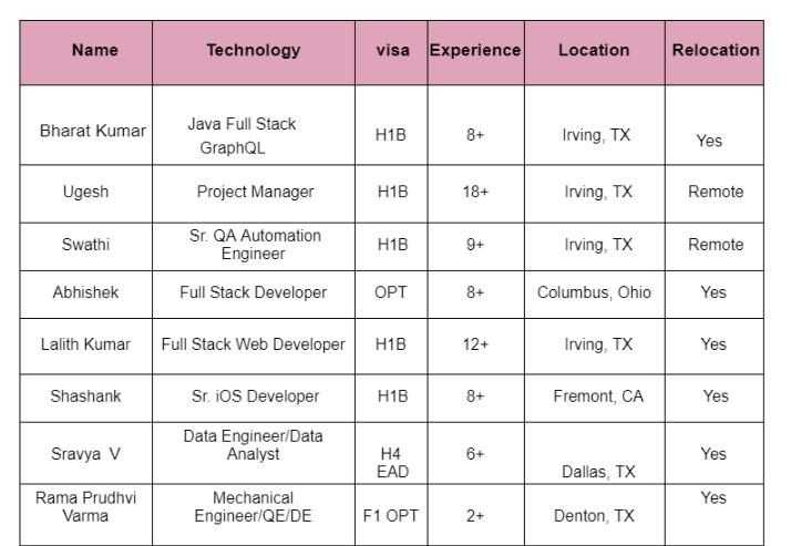 QA Automation Hotlist