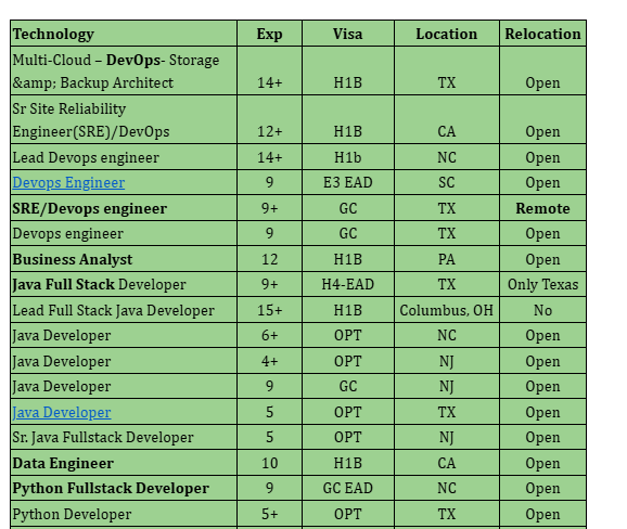 Devops Engineer Hotlist