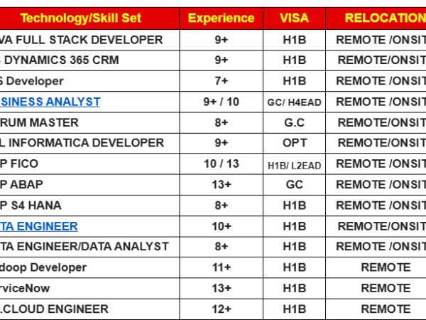 HOTLIST