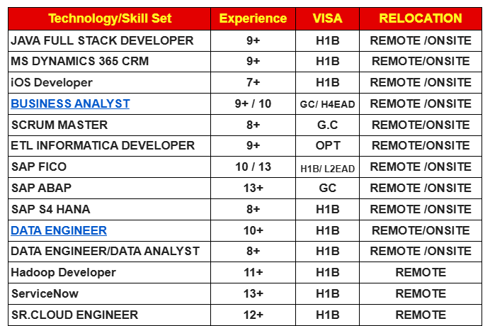 SCRUM MASTER HOTLIST,