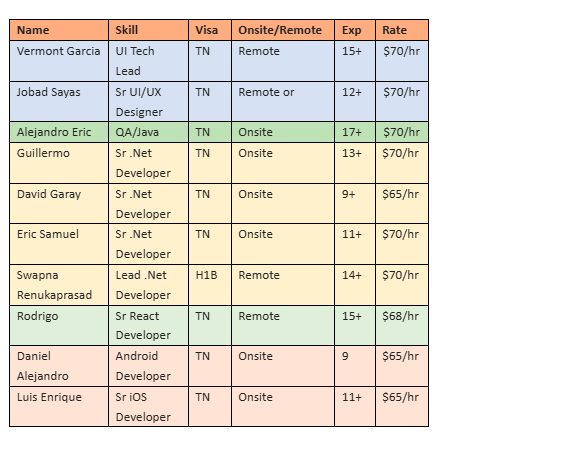 Hotlist