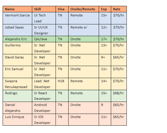 Sr .Net Developer Hotlist,