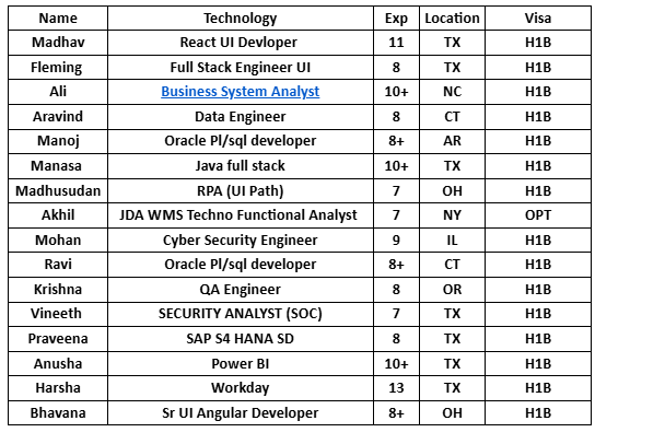 Full Stack Engineer UI	Hotlist,