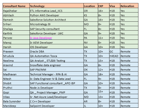 Salesforce Developer LWC Hotlist