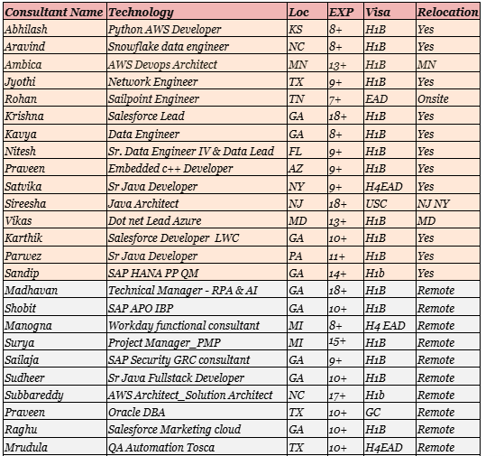 Network Engineer Hotlist