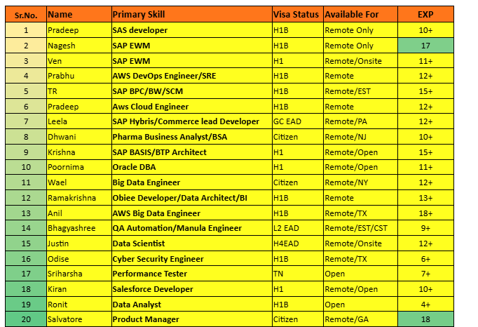 Aws Cloud Engineer Hotlist