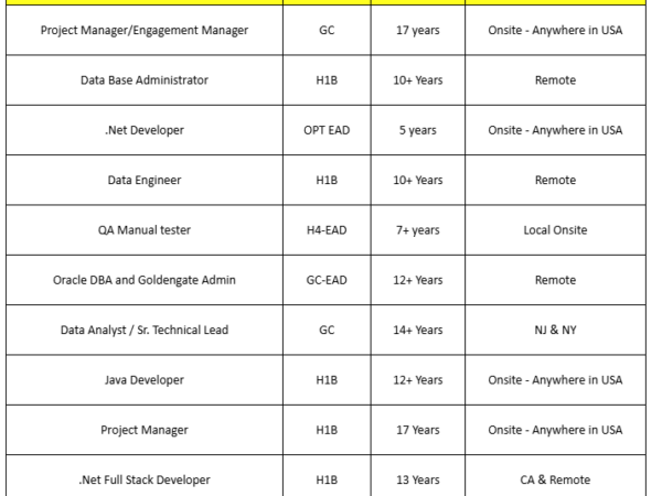 HOTLIST