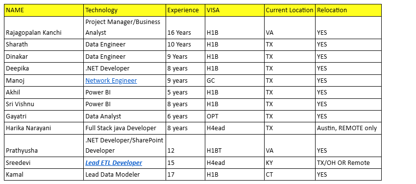 .NET Developer Hotlist